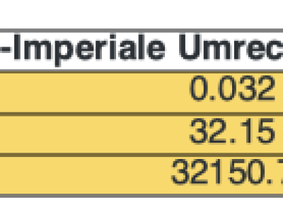 Umrechnungstabellen für Gold und Silber